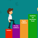 Illustration for article titled Just How Can Interactive E-Learning Solutions Catalyze The Training Process?em/em